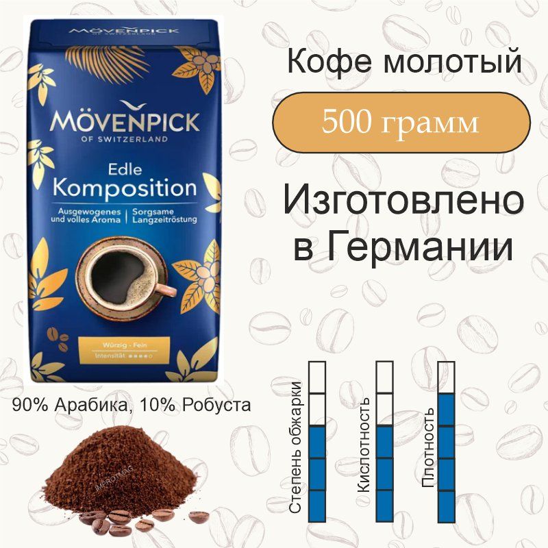 Movenpick coffee, кофе молотый Movenpick Edle Komposition, 500гр Германия