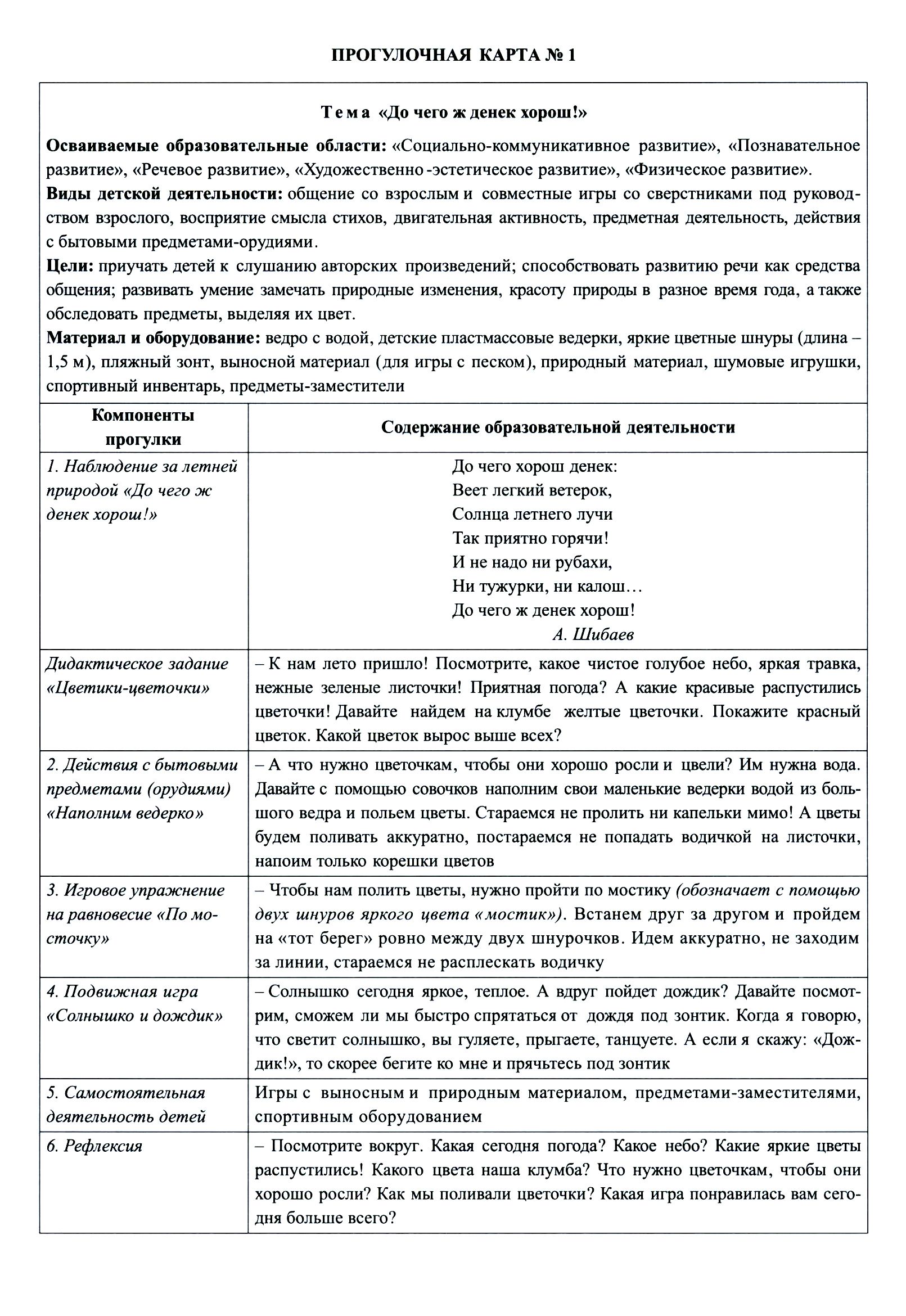 Сезонные прогулки. Лето. Карта-план для воспитателя. Группа раннего возраста  (от 2 до 3 лет). ФГОС | Батова Ирина Сергеевна - купить с доставкой по  выгодным ценам в интернет-магазине OZON (1252339869)