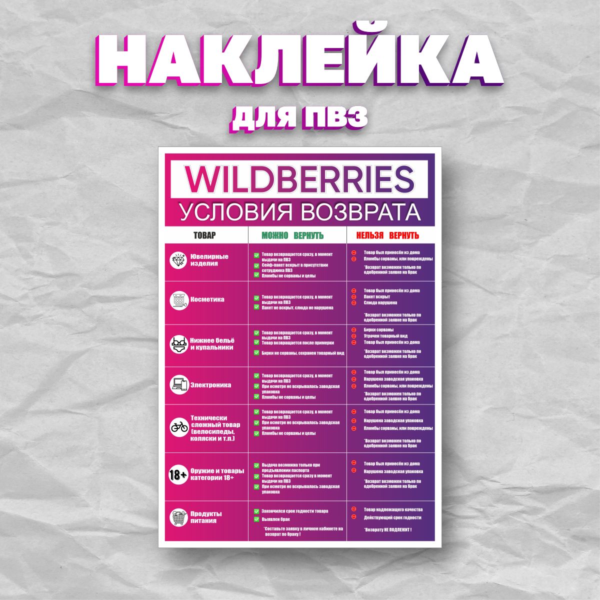 Наклейки Вайлдберриз/Wildberries информационные для ПВЗ, условия возврата -  купить с доставкой по выгодным ценам в интернет-магазине OZON (1413352826)