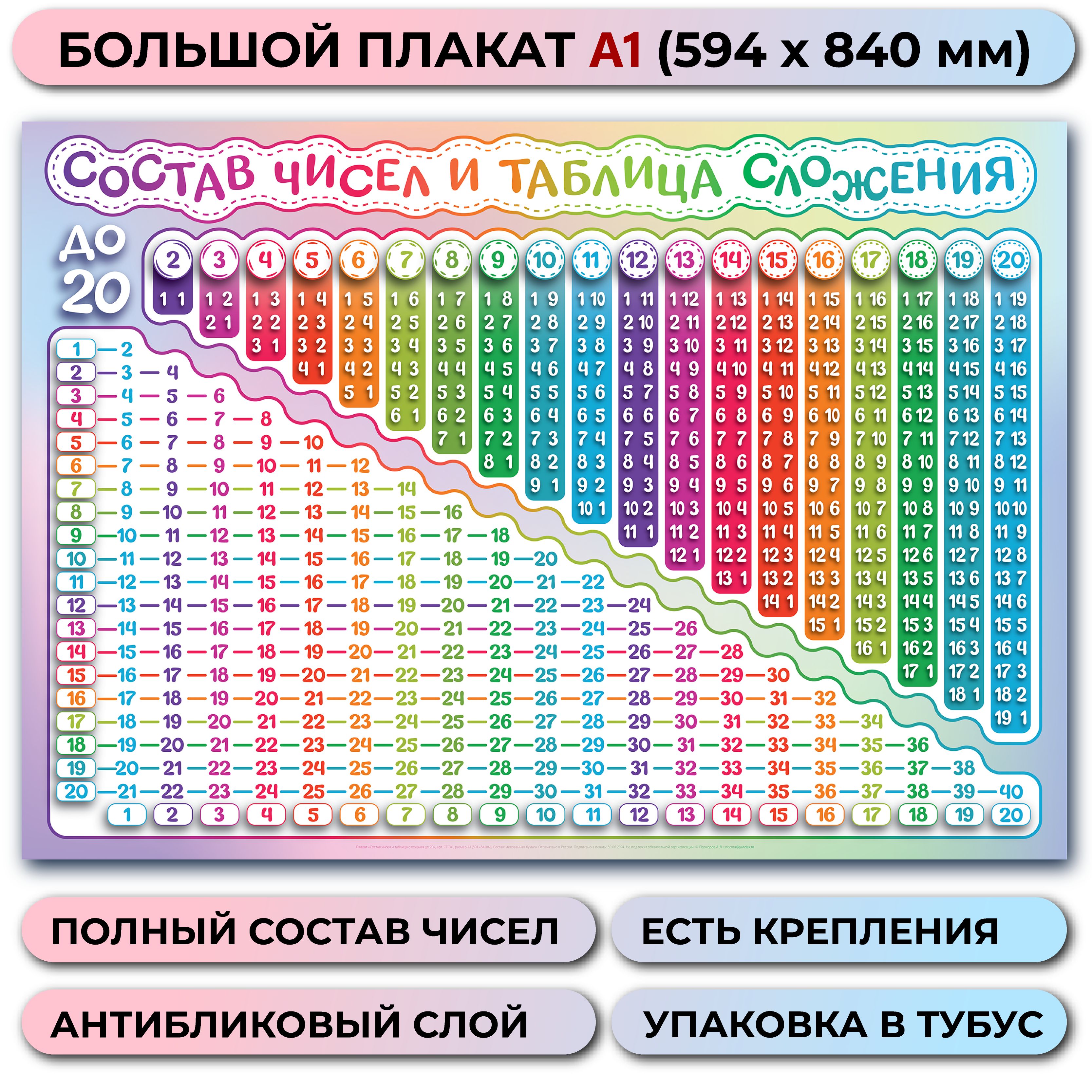 Плакат А1 Состав числа и таблица сложения до 20