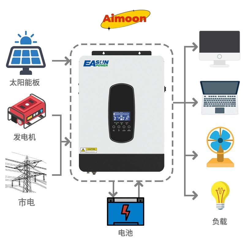 инвертордлясолнечныхпанелейEasunPowerISolarSMHII3.2KW,MPPT,3200Вт,24В