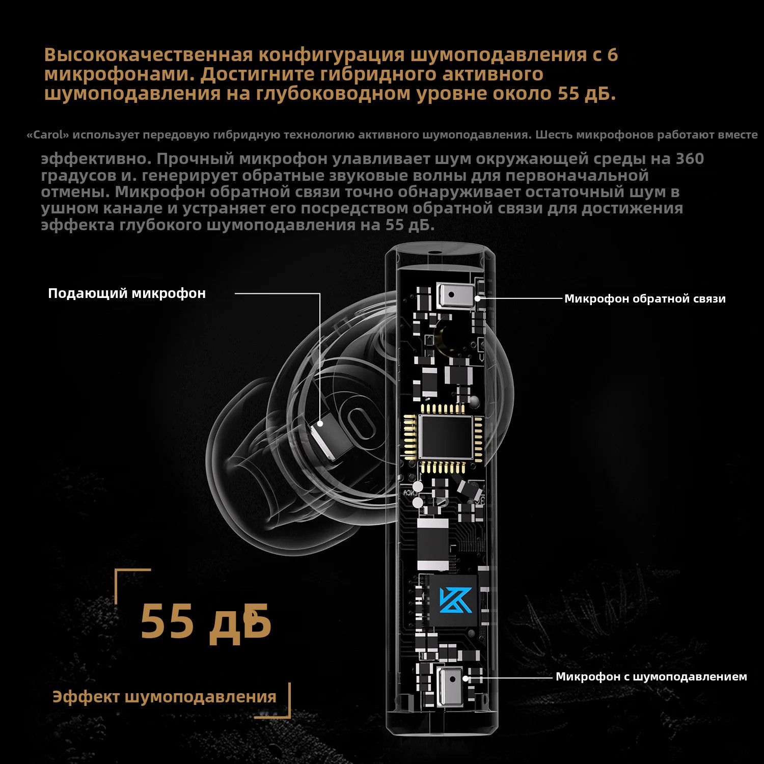 HiFiTrueБеспроводныенаушникиKZCarolANC55dBАктивноешумоподавление6микрофоновAIHDвызовBluetooth5,3в-ухонаушники