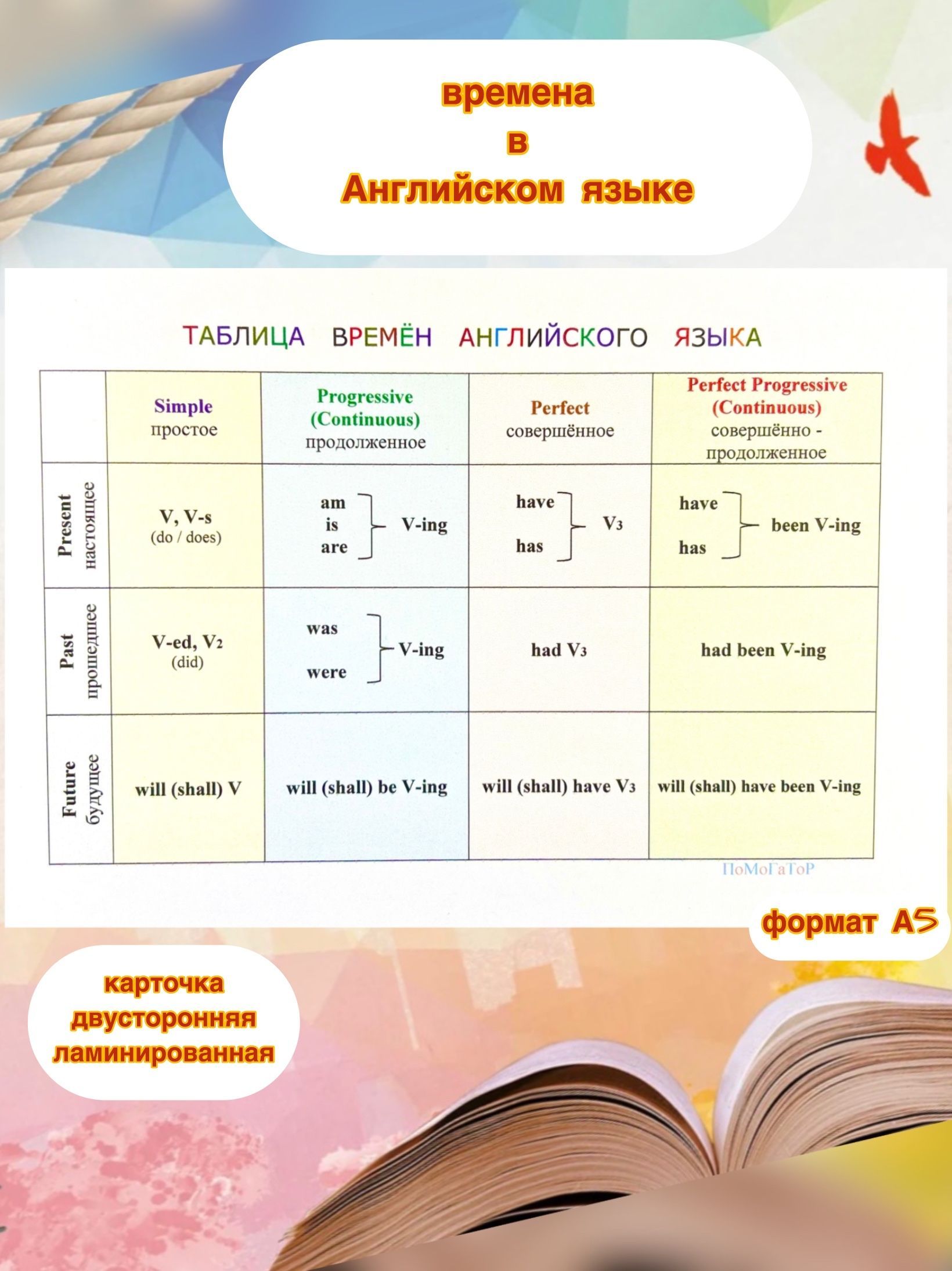 Карточка Английский язык Времена