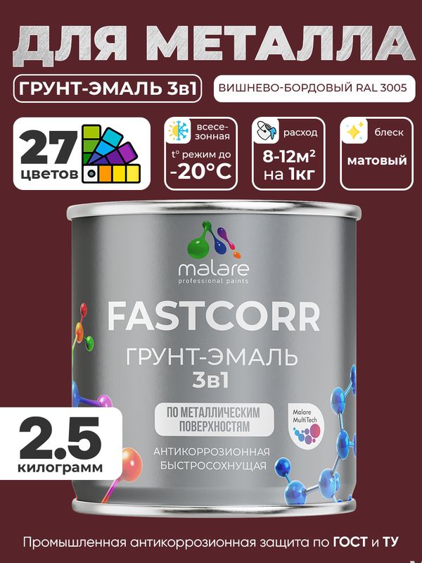 Грунт-эмаль по ржавчине 3 в 1 Malare FastCorr краска для металла, антикоррозионная износостойкая быстросохнущая RAL 3005, вишнево-бордовый, матовая, 2,5 кг.