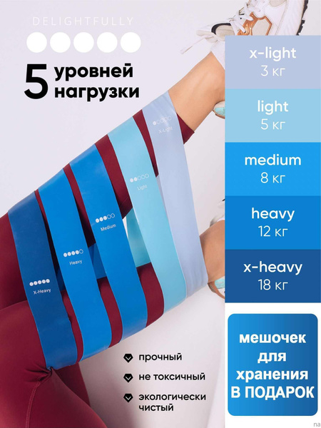 Фитнес-резинка Латекс, Резина, голубой, 18 кг, 5 шт купить по низкой ...