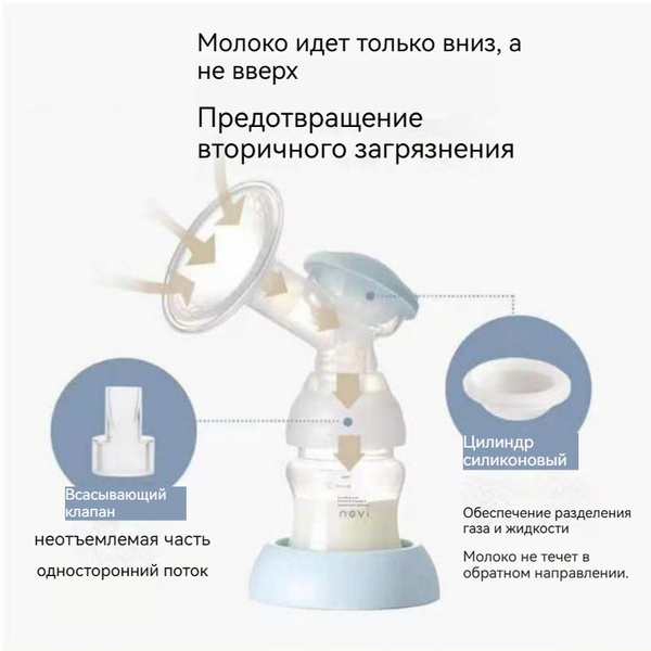 Портативный электрический молокоотсос - купить с доставкой по выгодным ...
