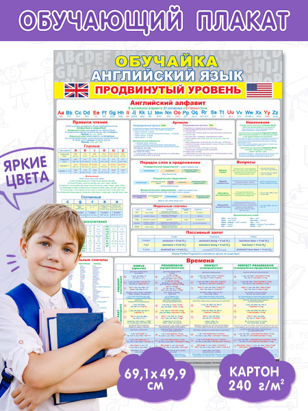 Обучающий плакат на стену по английскому языку Алфавит, правила ...