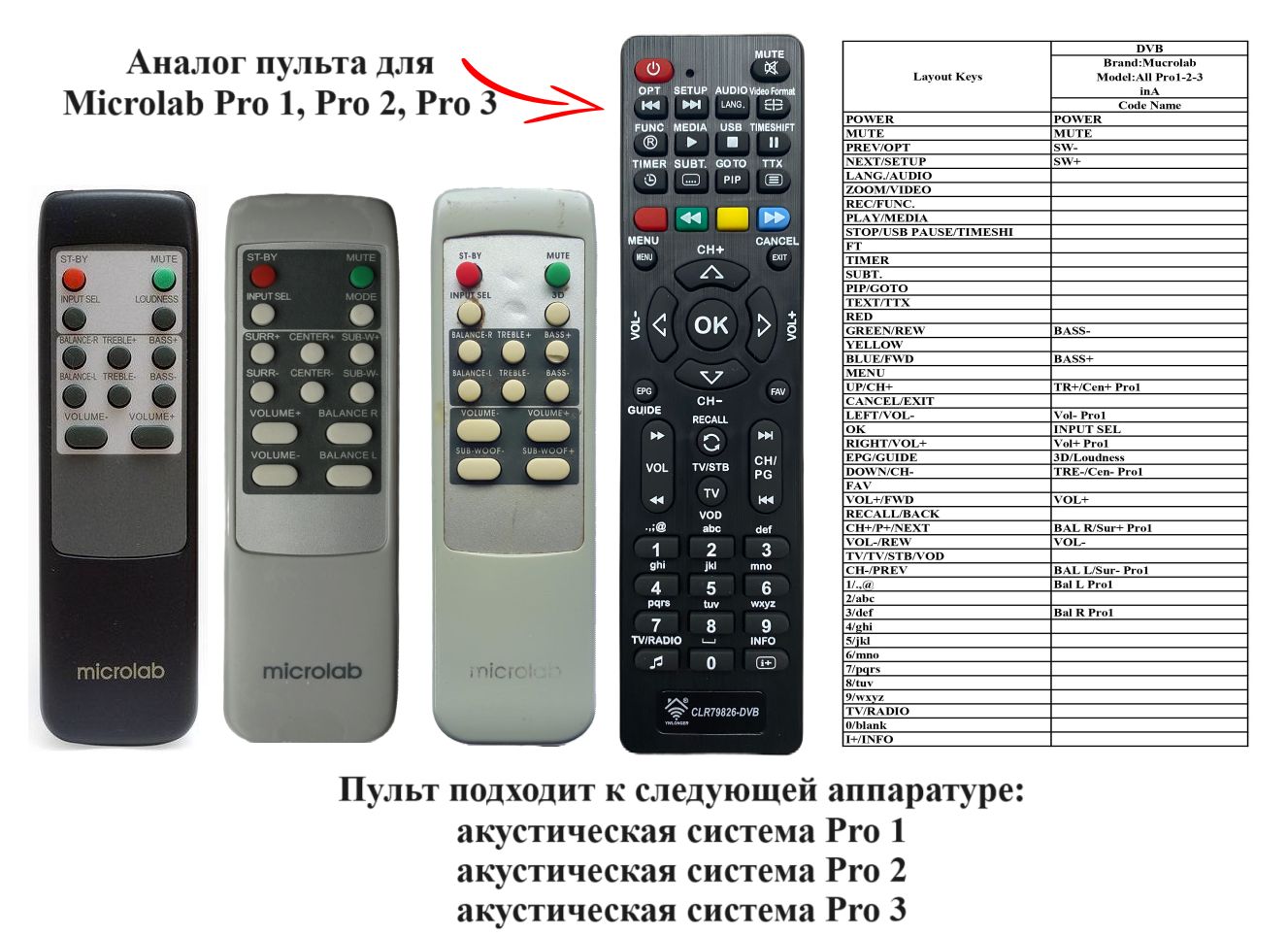 ПультPro1(Pro2,Pro3)дляакустическойсистемыMicrolab