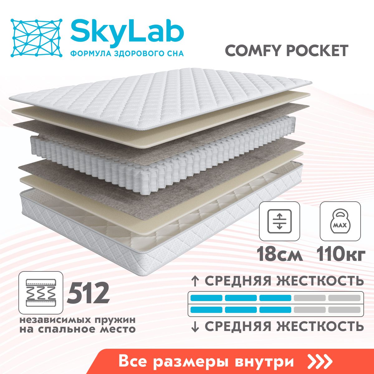 Матрас SkyLab COMFY POCKET, Независимые пружины, 180х200 см