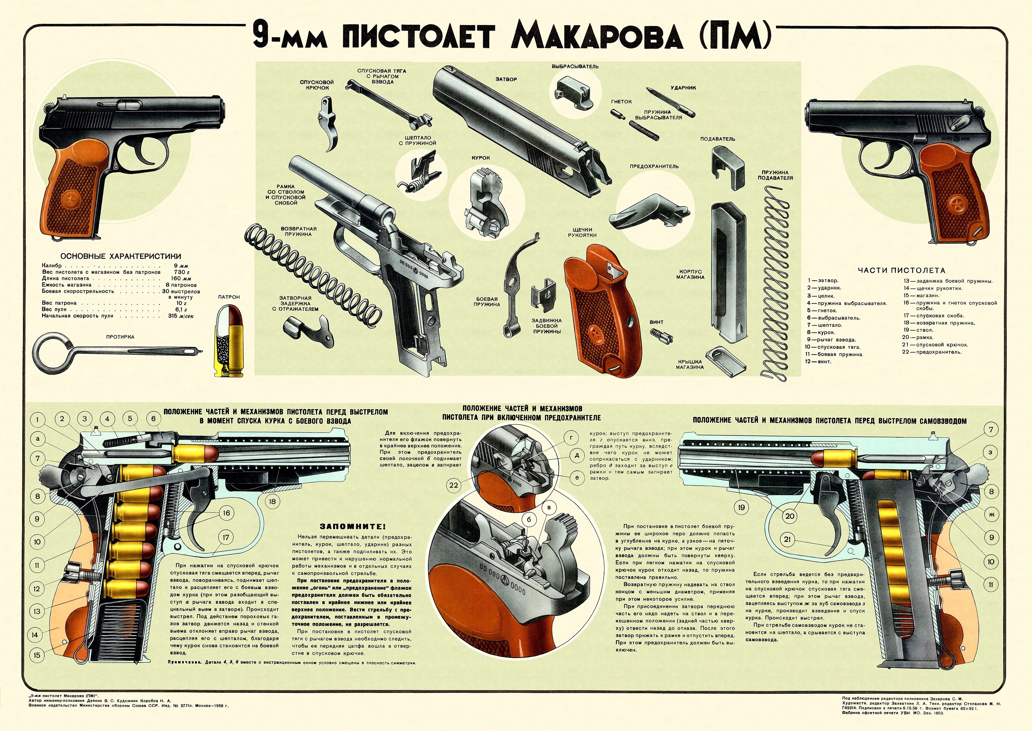 КБК-постер Постер "Пистолет Макарова(ПМ) 9 мм.. Советский (СССР) плакат А3, 1958 г.в. Оружие_026.", 42 см х 30 см