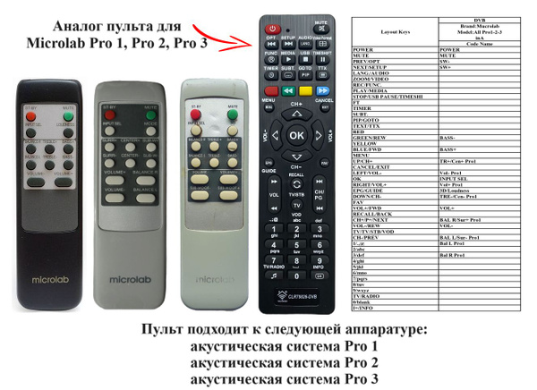 Пульт ДУ Microlab - купить по выгодной цене в интернет-магазине OZON ...