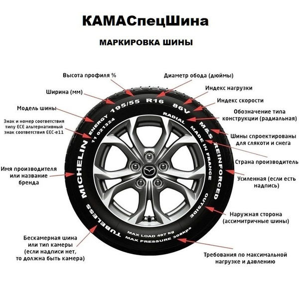 Шины для легковых автомобилей Авто 275/65 17 Лето - купить в интернет ...