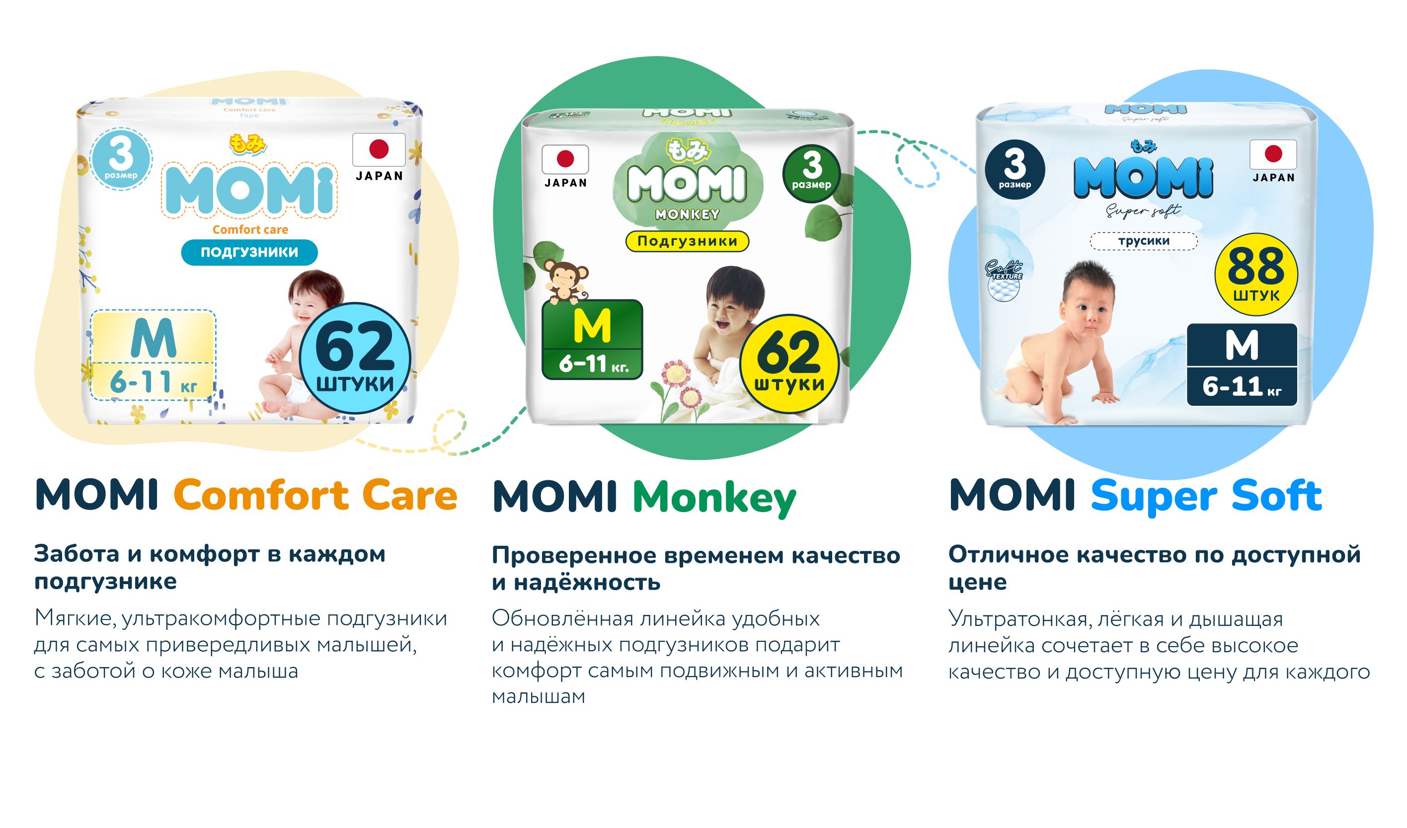 Momi Подгузники для новорожденных 0-5 кг размер 1 NB 102шт ULTRA CARE(图3)