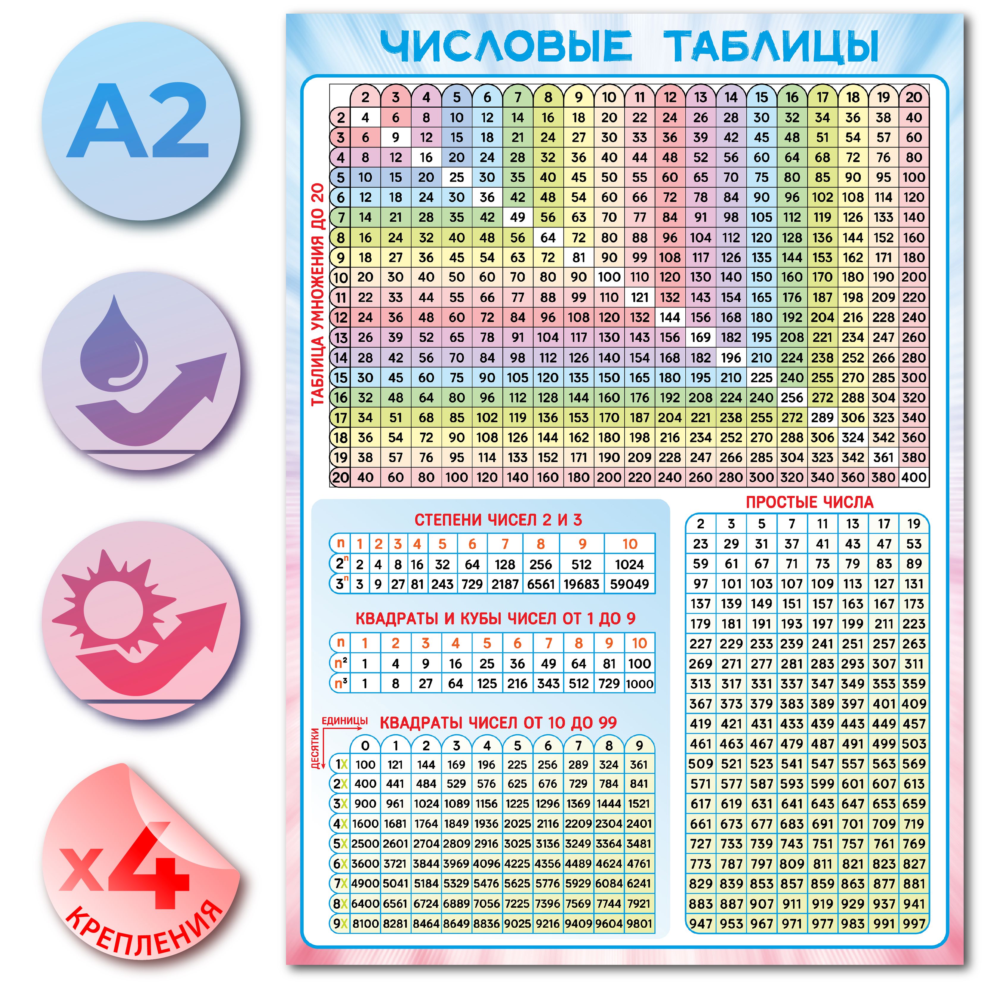 Таблица умножения до 20, квадраты и кубы чисел, простые числа Плакат А2