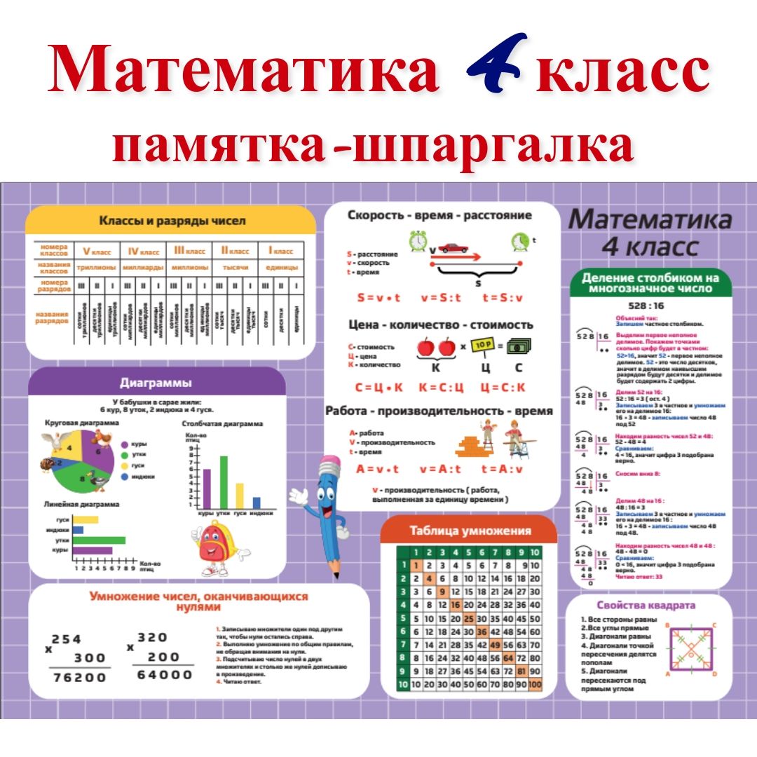 Памятка-шпаргалка по математике для 4 класса