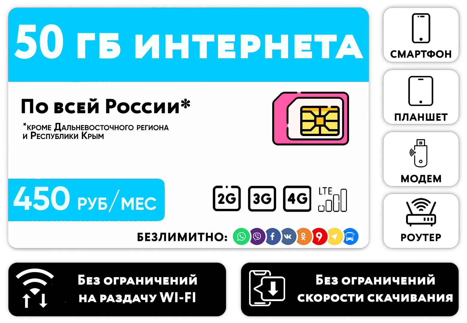 WHYFLY SIM-карта 50 гб интернет 3G/4G/LTE за 450 руб/мес (смартфоны, планшеты, модемы, роутеры) + раздача, безлимит на соц сети/мессенджеры (Россия) (Вся Россия)