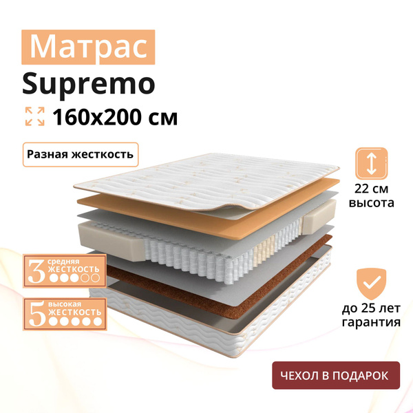 Матрас Мир Матрасов ask-4ehol-supremo, С зональным пружинным блоком ...