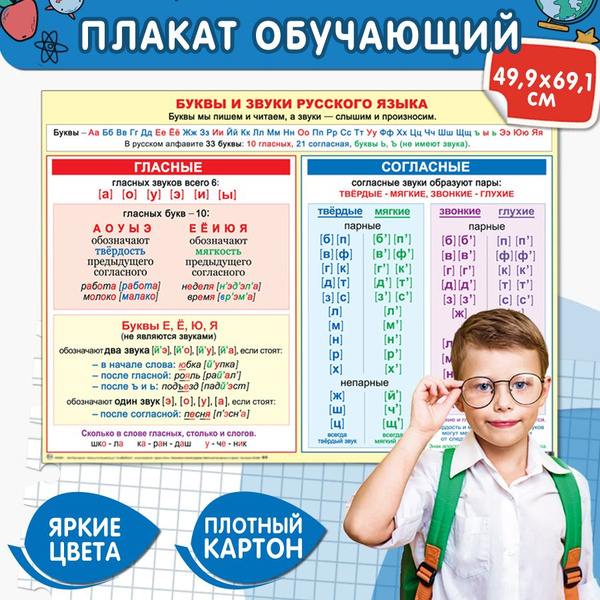 Обучающий плакат для детей начальной школы и детского сада "БУКВЫ И ...