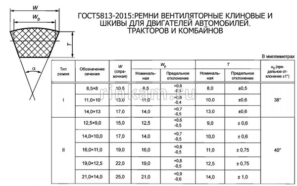 Купить Ремень Клиновой В Волгограде