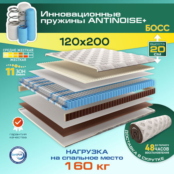 Матрас AMI MEBEL Матрасы в скрутке разных размеров_белый_коричневый ...