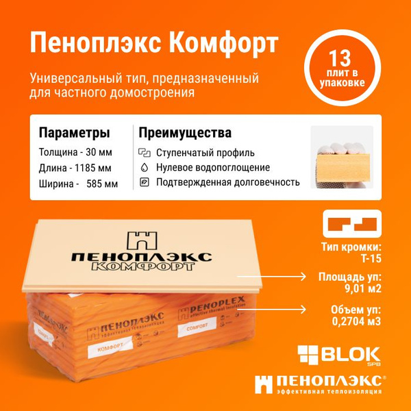 Утеплитель Пеноплекс Комфорт 30 мм (13 плит, 9,01 м2, 1 уп) из ...