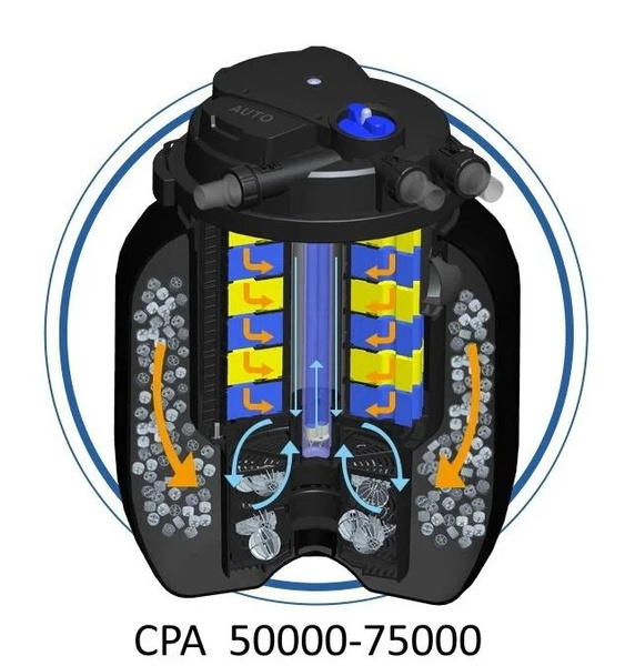 Фильтр для пруда и водоема до 80м3 CPA 50000 UV-55W С функцией ...