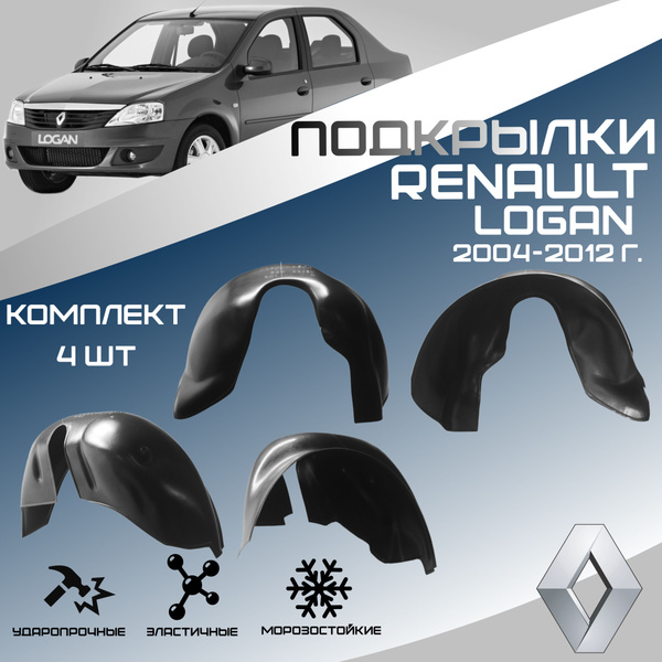 Локеры комплект для автомобиля RENAULT LOGAN 1 2004-2012 г.(Рено Логан ...