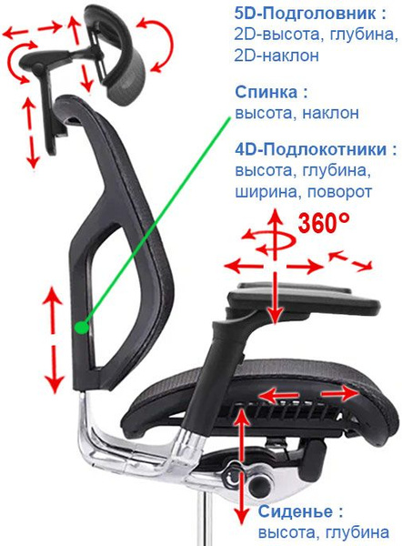 Офисное кресло FALTO Expert 2 Star - купить по выгодным ценам в ...