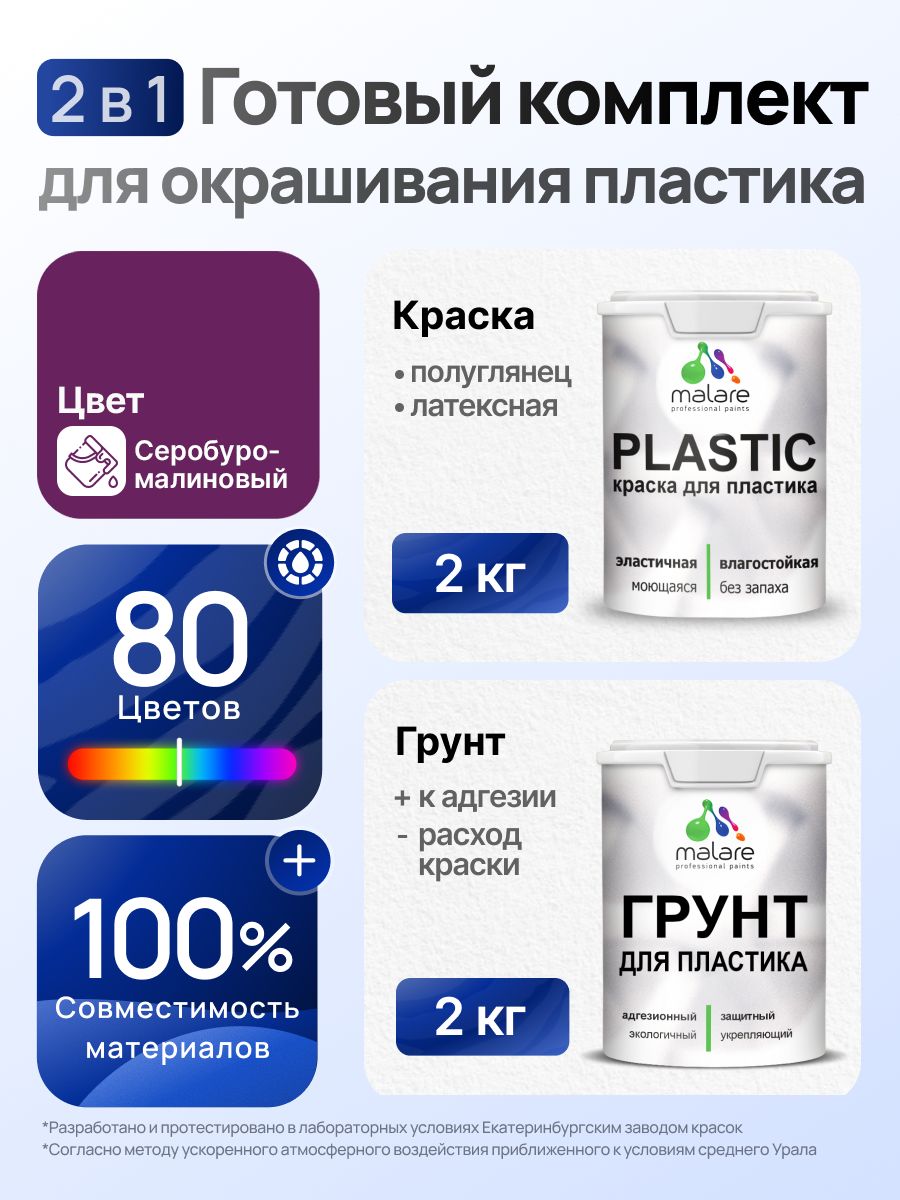 Комплект Malare для окрашивания пластика (2кг грунт + 2кг краска), акриловый, без запаха, быстросохнущий, полуглянцевый, цвет серобуромалиновый