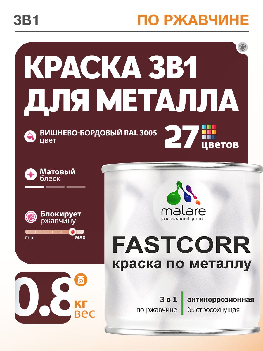 Краска для металла по ржавчине Malare FastCorr, для наружных работ износостойкая, быстросохнущая RAL 3005 вишнево-бордовый, матовая, 0,8 кг