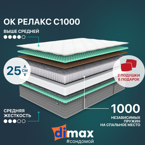 Матрас Dimax Оптима премиум 3 и хард ОК С1000, Независимые пружины, 160 ...