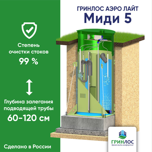 ГРИНЛОС Кессон №1. 125-133мм муфта для скважины купить на OZON по ...
