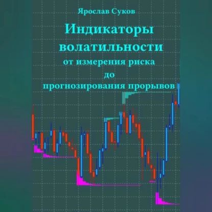 индикатор волатильности