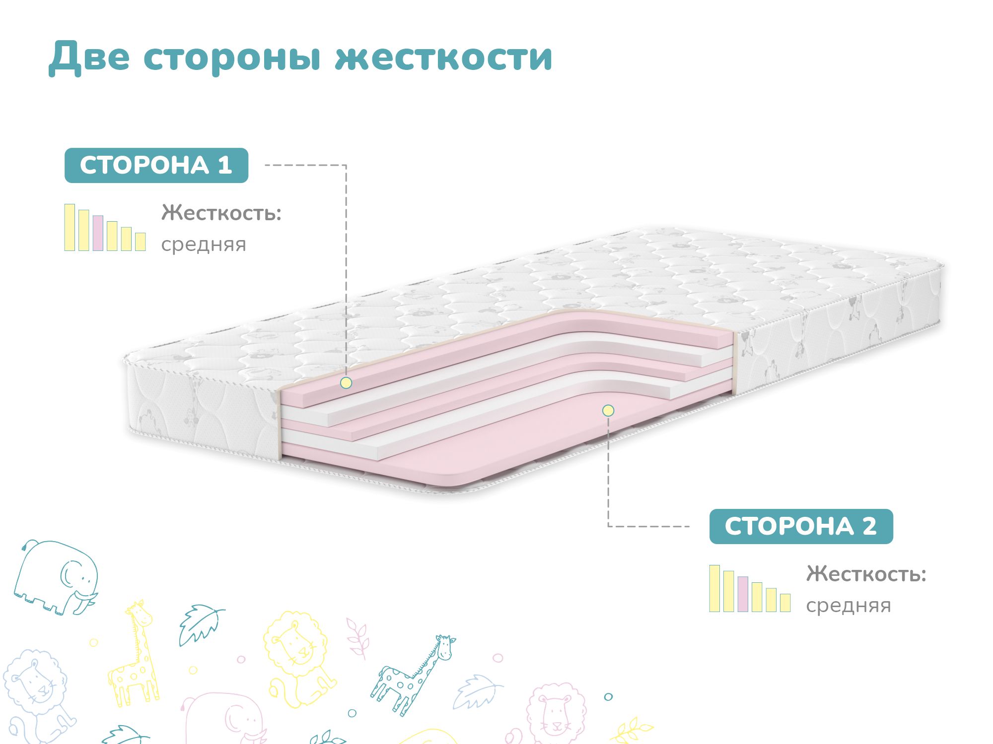 Димакс Матрас в кроватку Детский матрас Dimax Изюминка, Беспружинный, 70х140 см