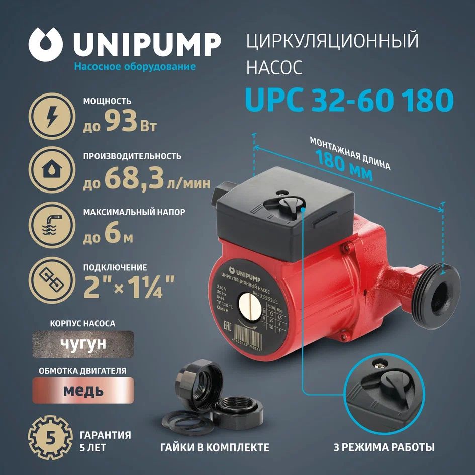 Циркуляционный насос UNIPUMP UPC 32-60 180, 68 л/мин (отопление, водоснабжение)