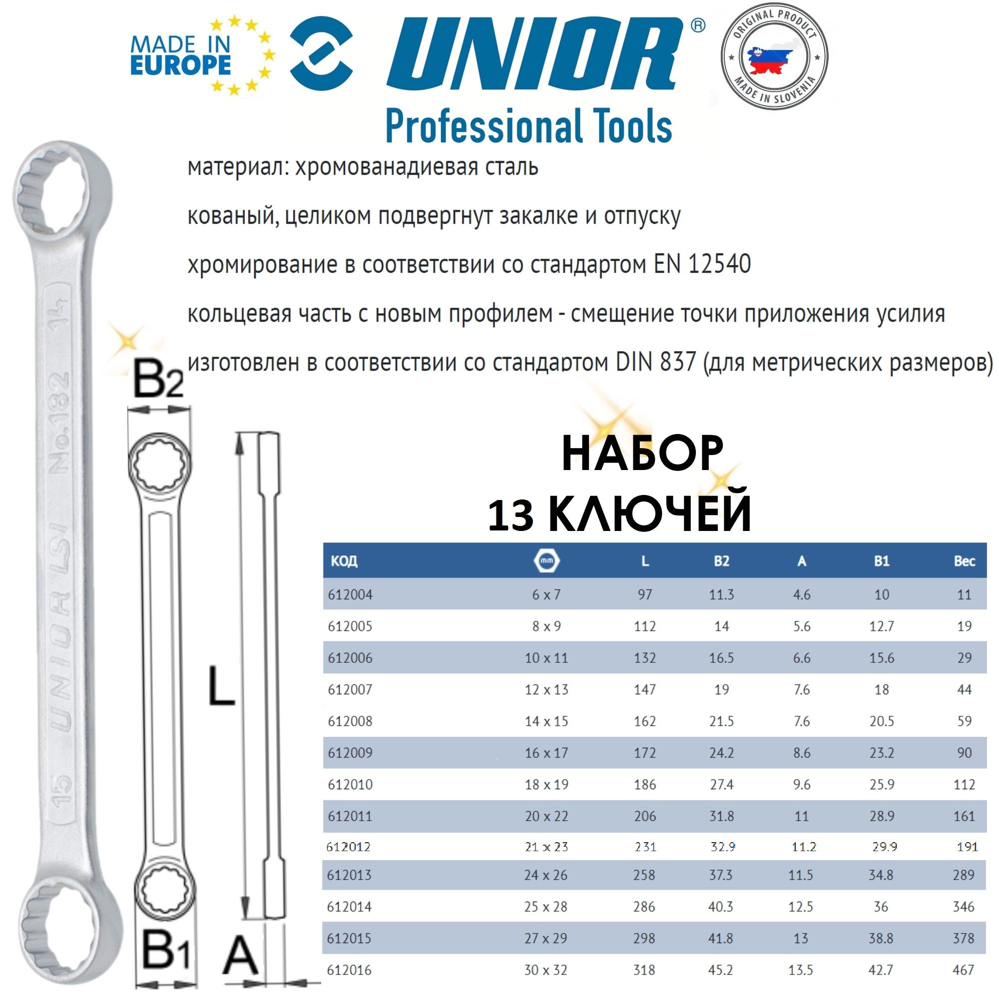 612568UNIORНаборключейнакидныхплоских6-32мм(13предметов)182/2ACB