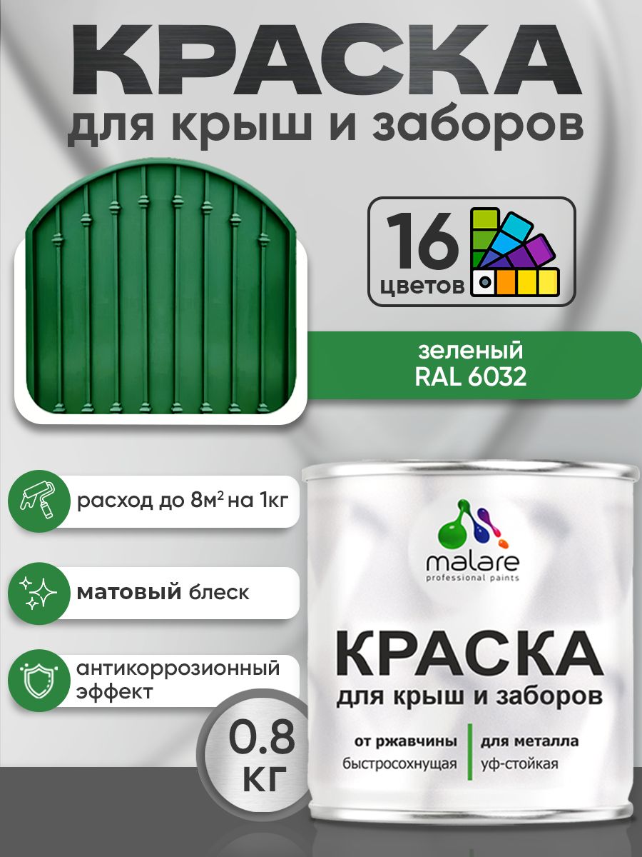 Краска по металлу Malare для крыш и заборов по ржавчине, для наружных работ, быстросохнущая износостойкая RAL 6032 зеленый, матовая, 0,8 кг