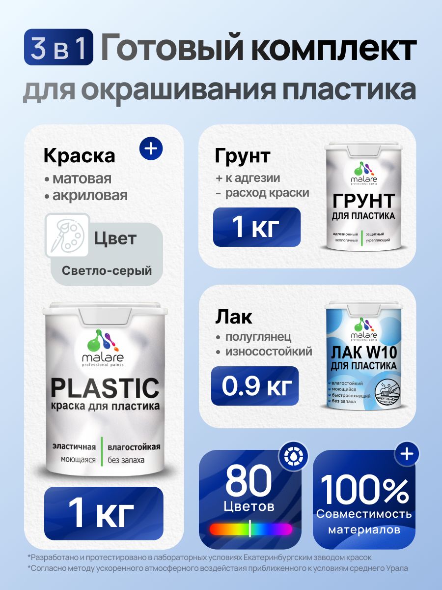 Комплект Malare для окрашивания пластика (1кг грунт + 1 кг краска + 0.9кг лак) акриловый без запаха быстросохнущий полуглянцевый, цвет светло-серый