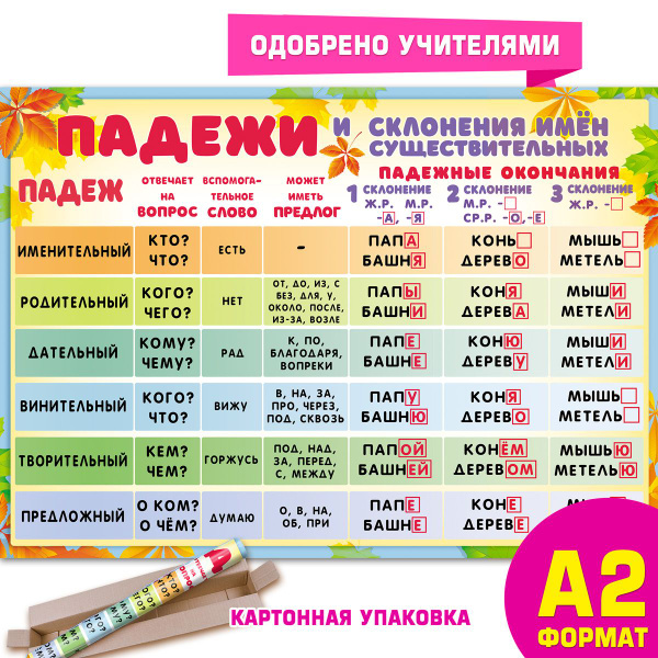 Плакат обучающий по русскому языку падежи - купить с доставкой по ...