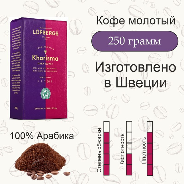 Кофе молотый Lofbergs Kharisma, 250 гр. Швеция - купить с доставкой по ...
