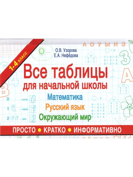 Все таблицы для начальной школы 1-4 классы. Русский язык. Математика ...
