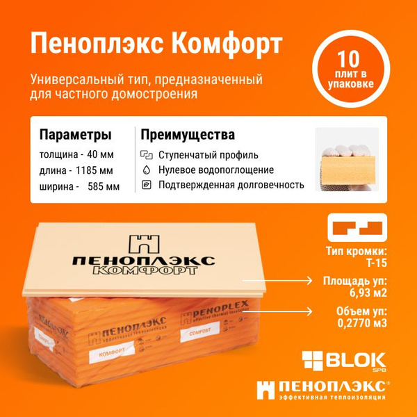 Утеплитель Пеноплекс Комфорт 40мм (10 плит/6,93м2/ 1 уп) из ...