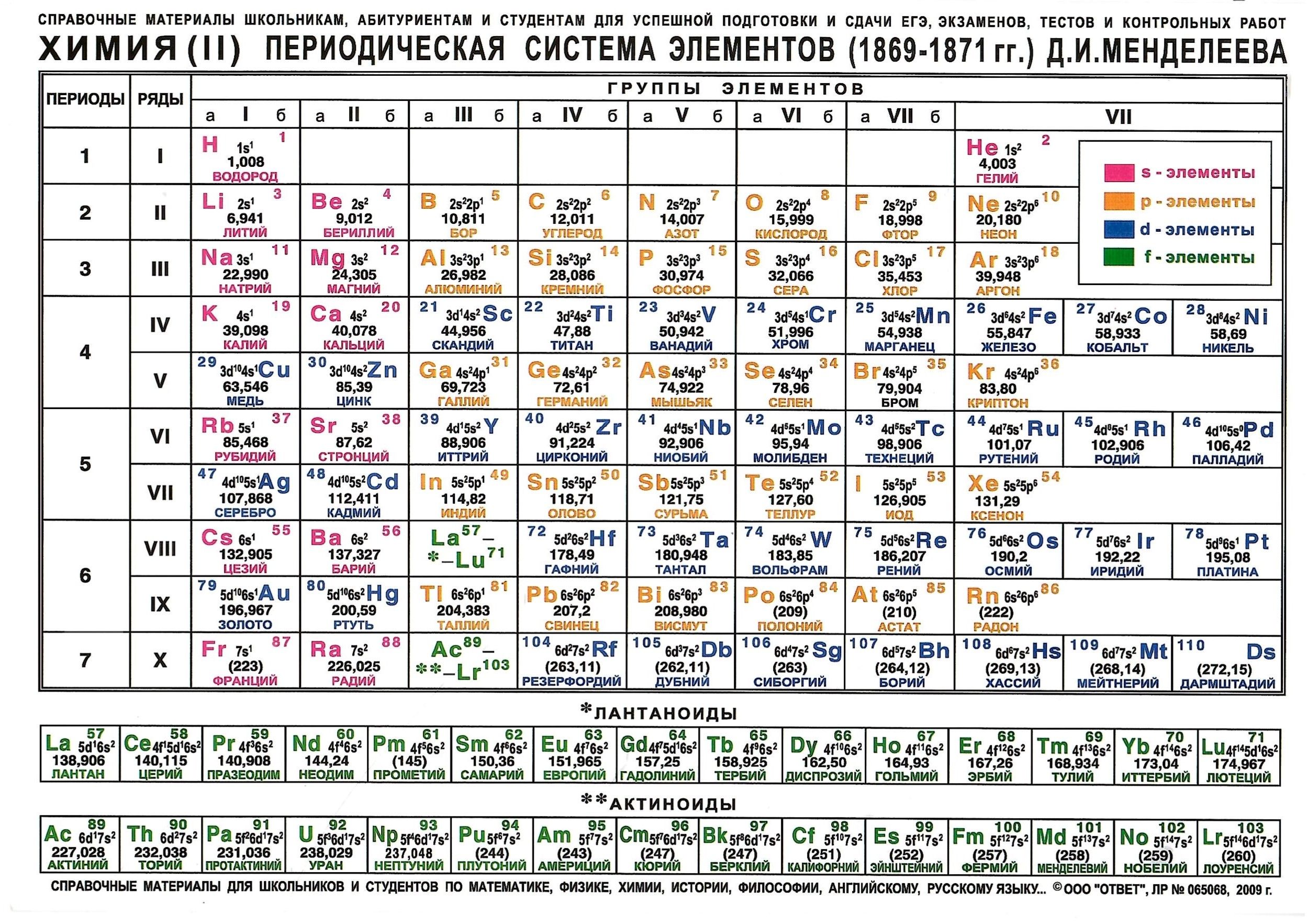 Таблица Менделеева. Растворимость солей (210х148 мм) - купить с доставкой  по выгодным ценам в интернет-магазине OZON (599429551)