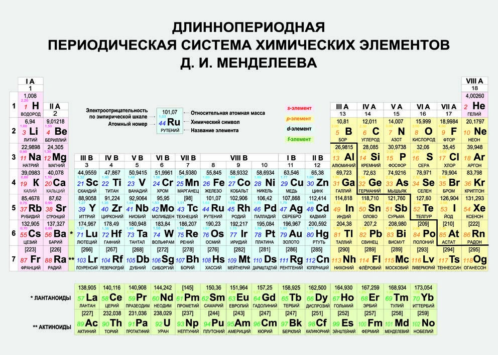 Пин на доске цели Математические выражения, Учебные мемы, Химия