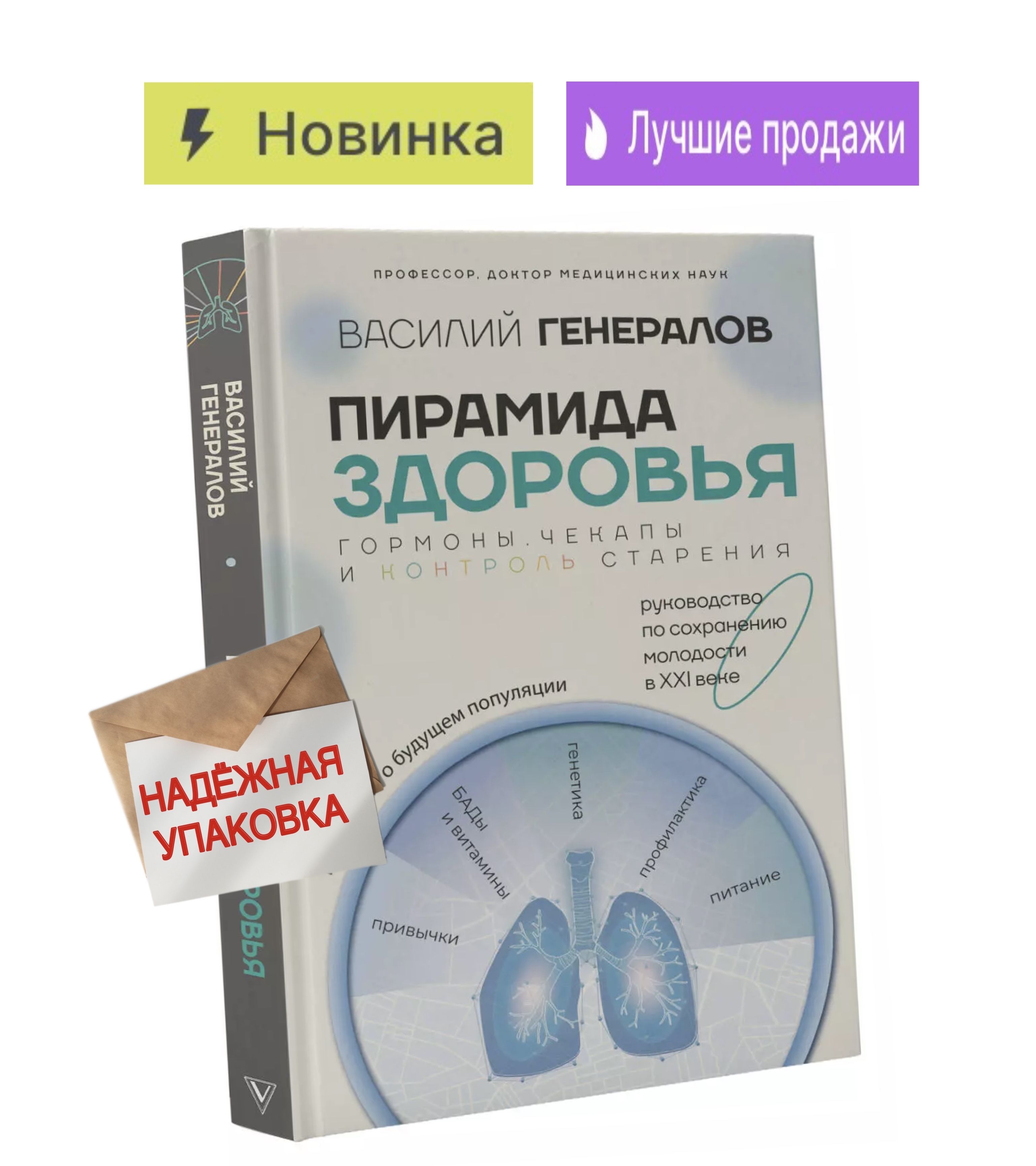 Пирамида здоровья рено. Пирамида здоровья дотерра. Пирамида здоровья гормоны чекапы и контроль старения. Пирамида здоровья гормоны чекапы и контроль старения. Пирамида здоровья бренда.