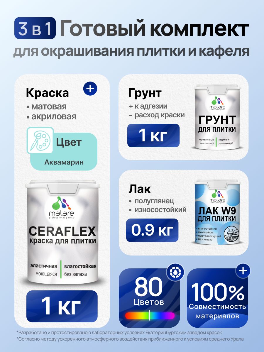 Комплект Malare LIPPO для окрашивания плитки и кафеля (1кг грунт + 1 кг краска + 0.9кг лак), акриловый, без запаха, быстросохнущий, полуглянцевый, цвет аквамарин