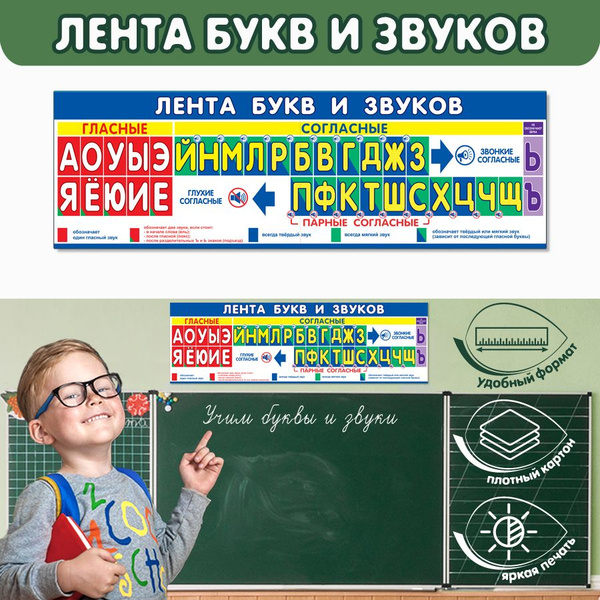Обучающий плакат на стену по русскому языку Лента букв и звуков ...