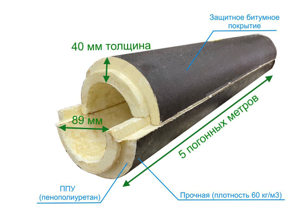 Характеристики Утеплитель для труб 89/40 мм (скорлупа ППУ), комплект 5 ...