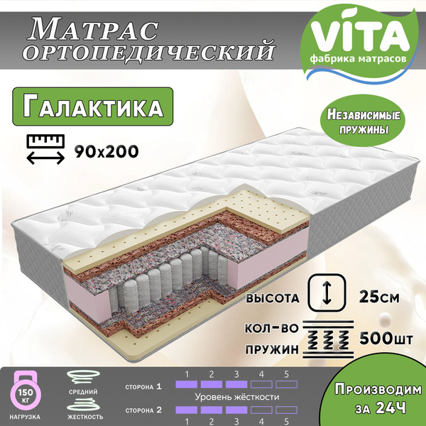 Фабрика матрасов vita