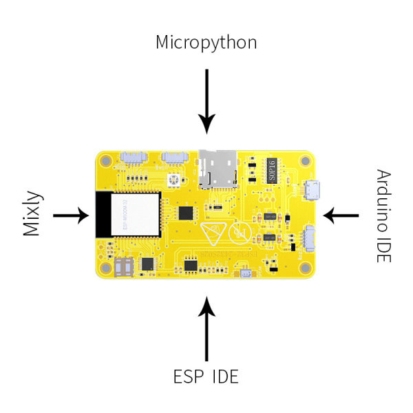 RUIZHI ESP32 Pantalla ESP32 Display Placa de Desarrollo con 2,8 Pulgadas 240 x 320 LCD Display e WiFi Bluetooth Módulo TFT con Pantalla táctil Inteligente Compatible con Arduino/LVGL